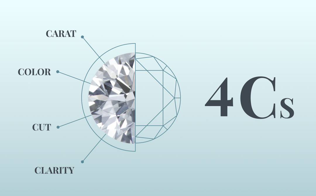 4Cs of Diamonds
