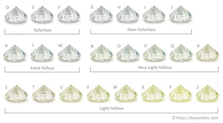A Comprehensive Guide to Diamond Colors